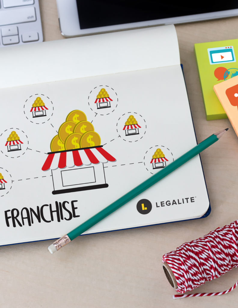 Franchising Code 2025